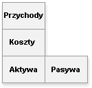 Rodzaje przepływów pieniężnych