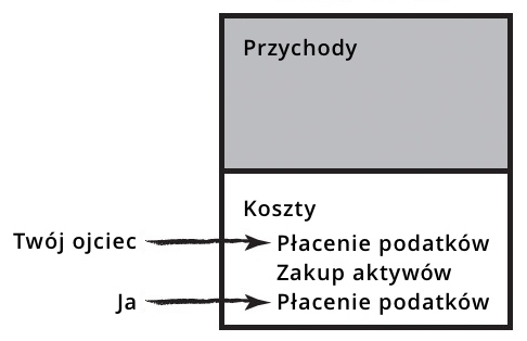 Połączony