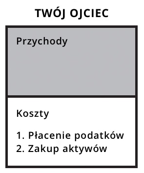 Twój ojciec