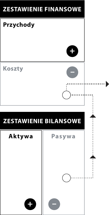 Przepływ pieniędzy dla pasywów