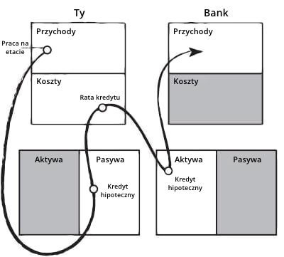 Zestawienie finansowe domu